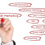 Digital Marketing, Online Marketing, Online